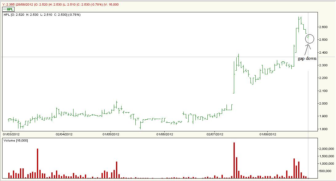 Another word for stock market speculator gopro stock options