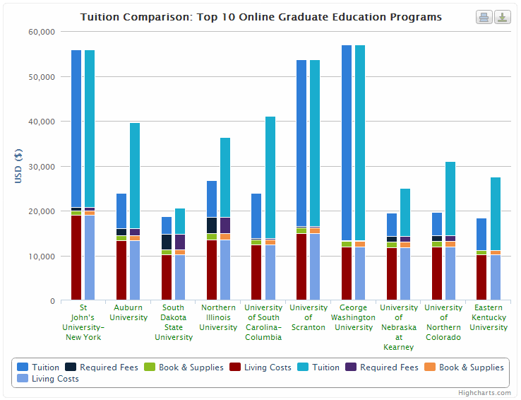 comparison of colleges under fontanacountryinn com comparison colleges
