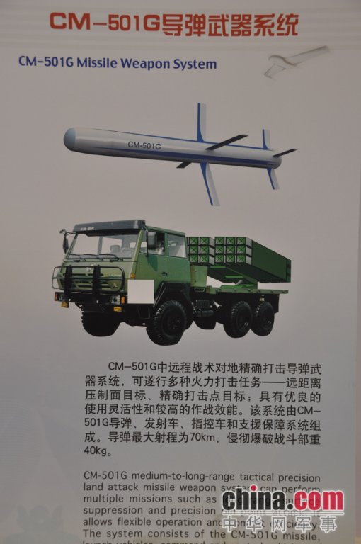 China Indonesia Information Cm 501g Cruise Missile