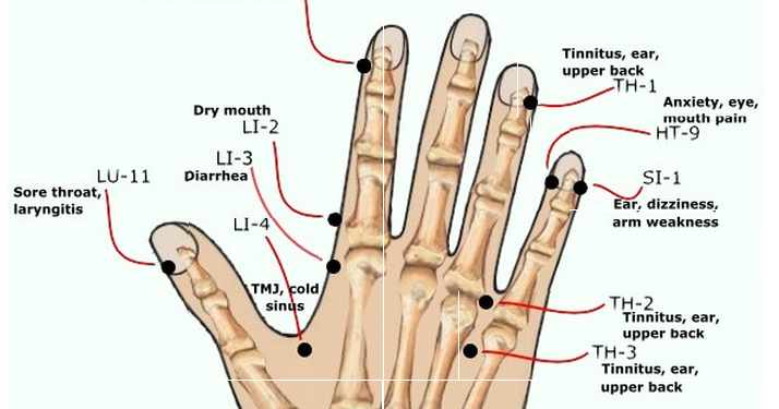 Health>Mind+Body: Acupressure Points of the Hand