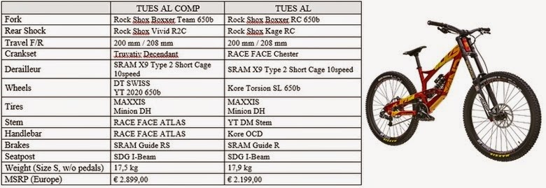2015 yt tues al comp