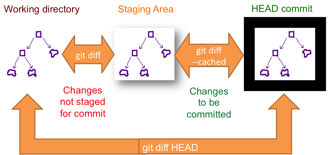Abstractivate Git The Good Parts moving files between trees