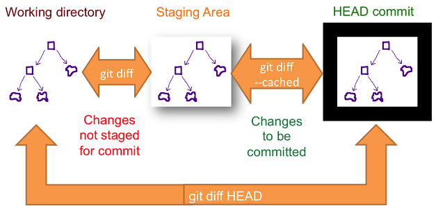 git diff file between branches git diff file between branches