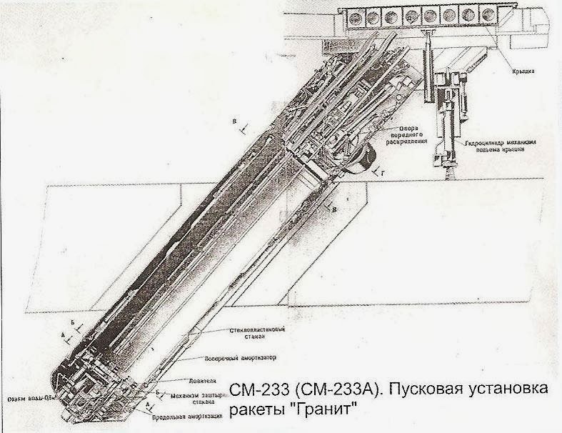 ARMADA RUSA - Página 7 1143.5+1144+misil