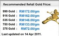 Harga Emas Malaysia