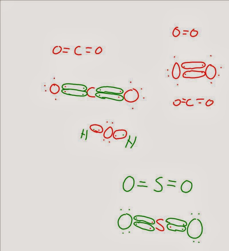 Grade 9 Enriched Science: Ionic and Covalent Compounds