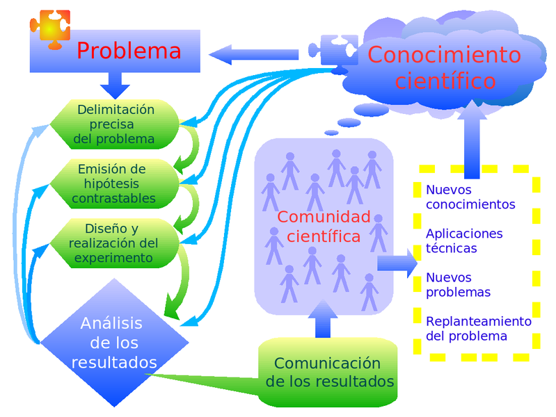 INVESTIGACION investigacion: