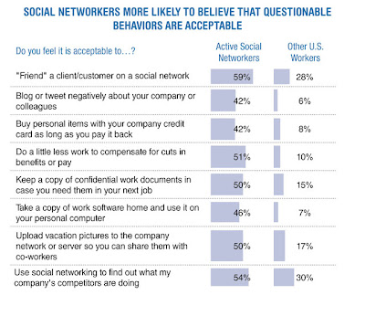 ethics social workplace survey work resource journalism business behavior unethical ethical study strategies marketing digital center history