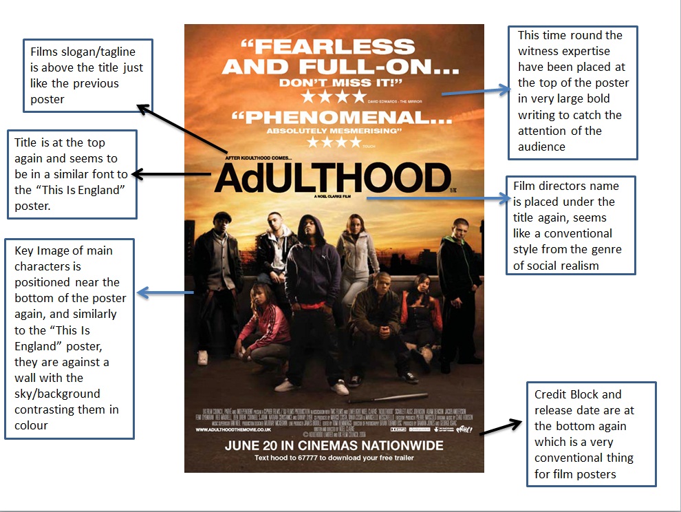 Tanvir's A2 Advanced Portfolio Poster Analysis and Comparison