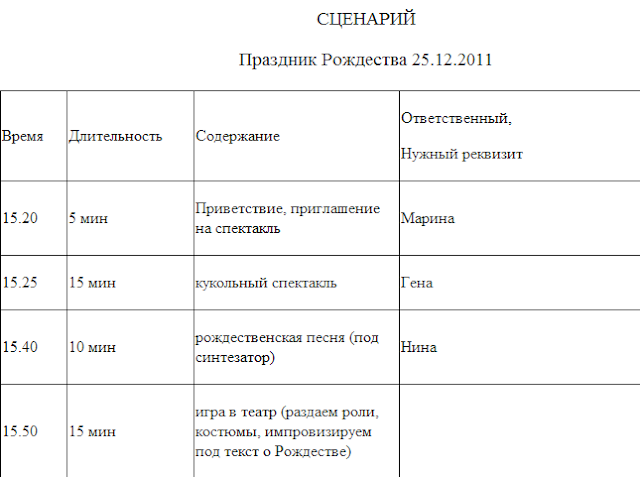 Сценарий детского рождественского сценария Сценарий детского рождественского сценария
