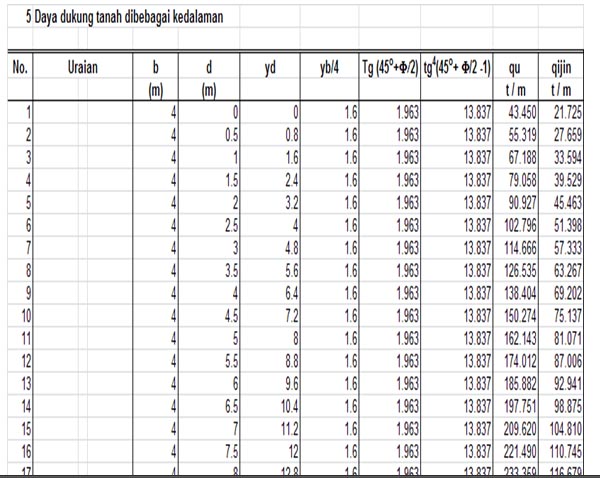 warnawarni teknik sipil PERHITUNGAN BEARING CAPACITY DAN