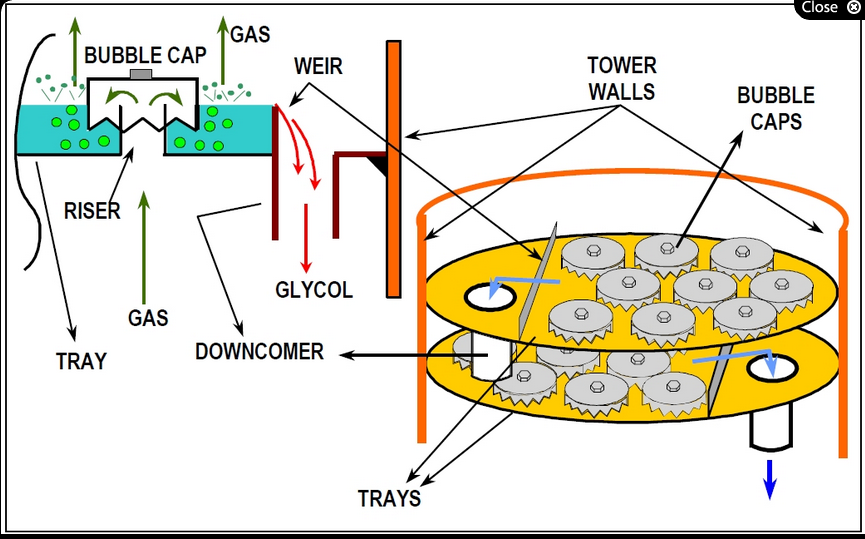 Chemical Engineering Knowledge Plate Columns and Comparison of Tray Types