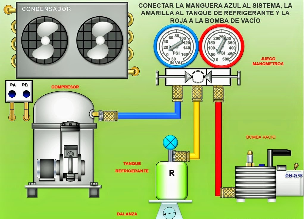 PROCEDIMIENTO DE VACIO EN TUBERIA DE BAJA PRESION U VALVULA DE