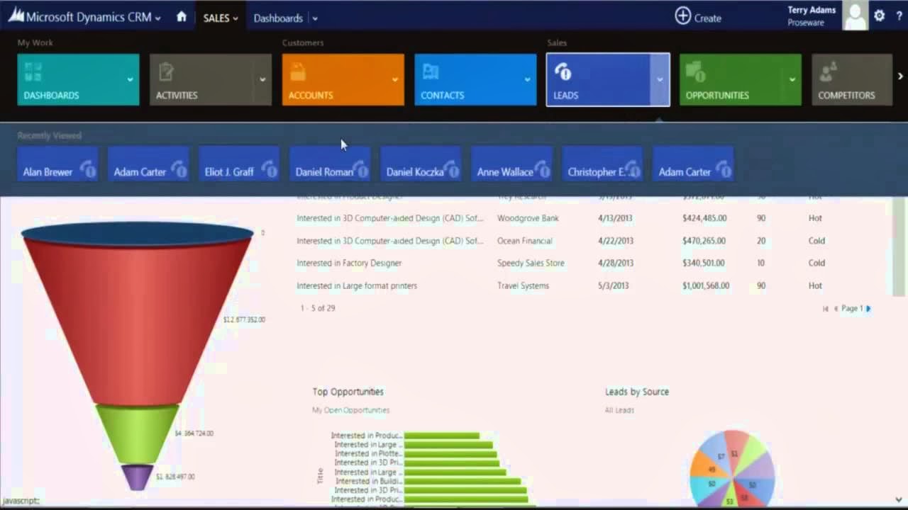 CrmWrench Microsoft Dynamics CRM Business Process Flows(BFSs) in