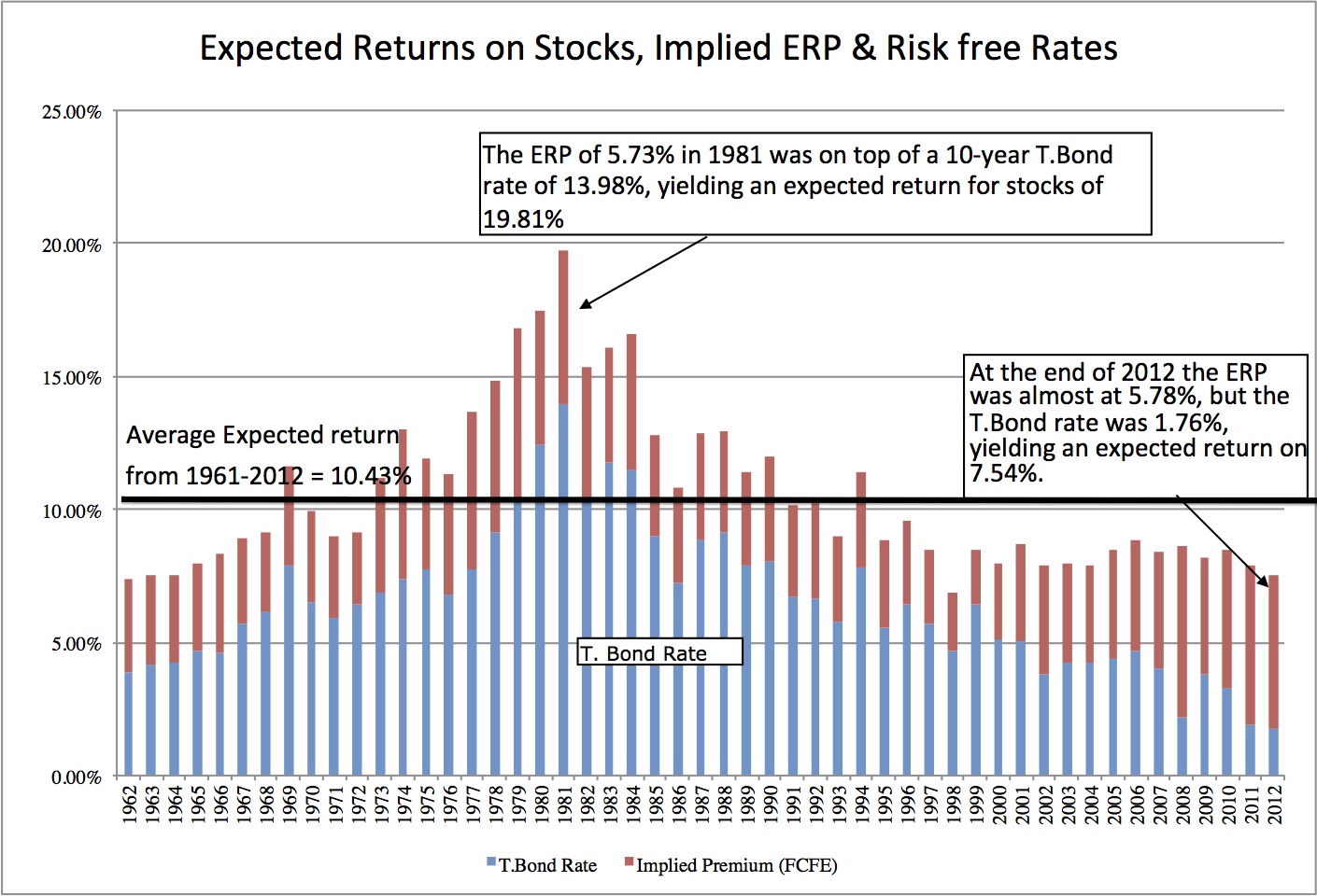 uk stock market risk premium