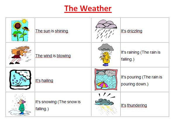 describe weather