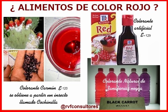 Tendencias Uso De La Zanahoria Negra Como Colorante Natural Y
