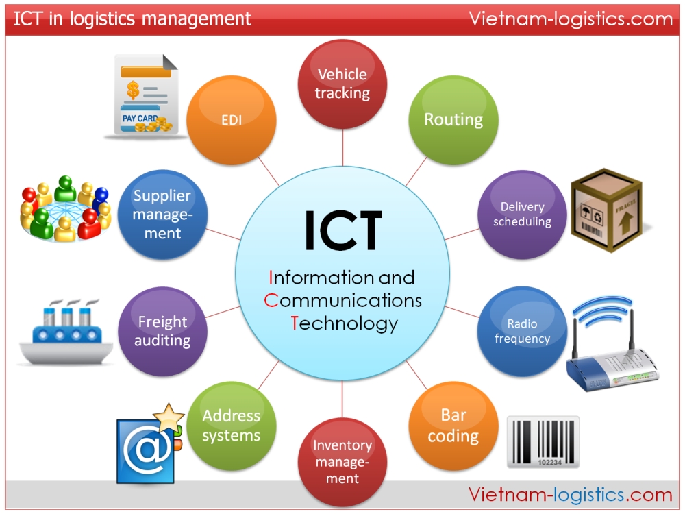 ICT IN ORGANIZATION ICT IN ORGANIZATION