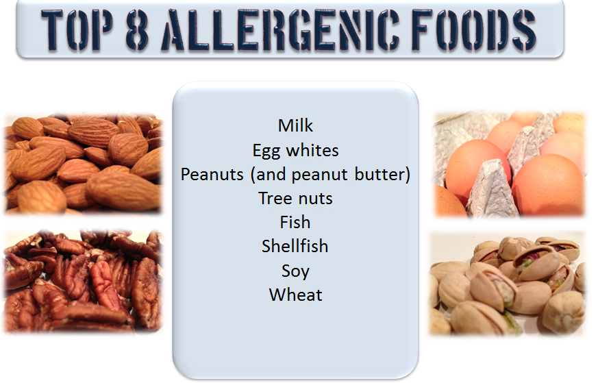 Consumer Health Answers Ten allergic Foods to Avoid