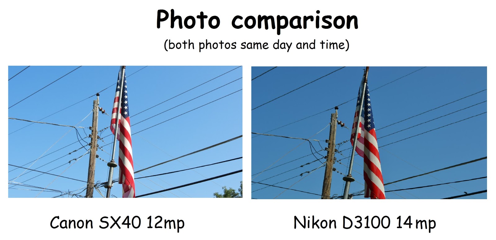 Tony's thoughts.... Megapixel or camera comparison