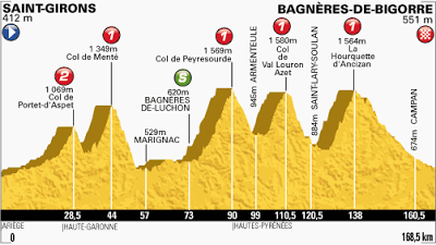 Tour de France Stage 9