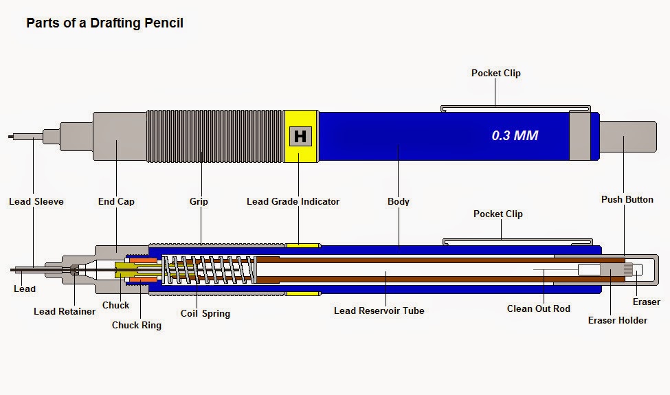 Local Engineering Sdn Bhd Assignment 3 Morphological Chart