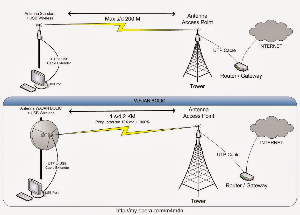 Essay tentang antena wajanbolic e goen picture