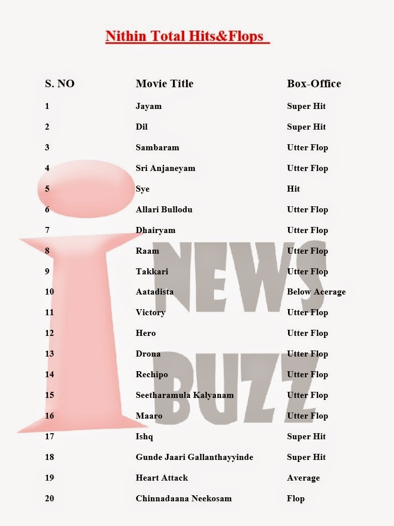 Telugu Movies Hits And Flops List Telugu Movies Hits And Flops List
