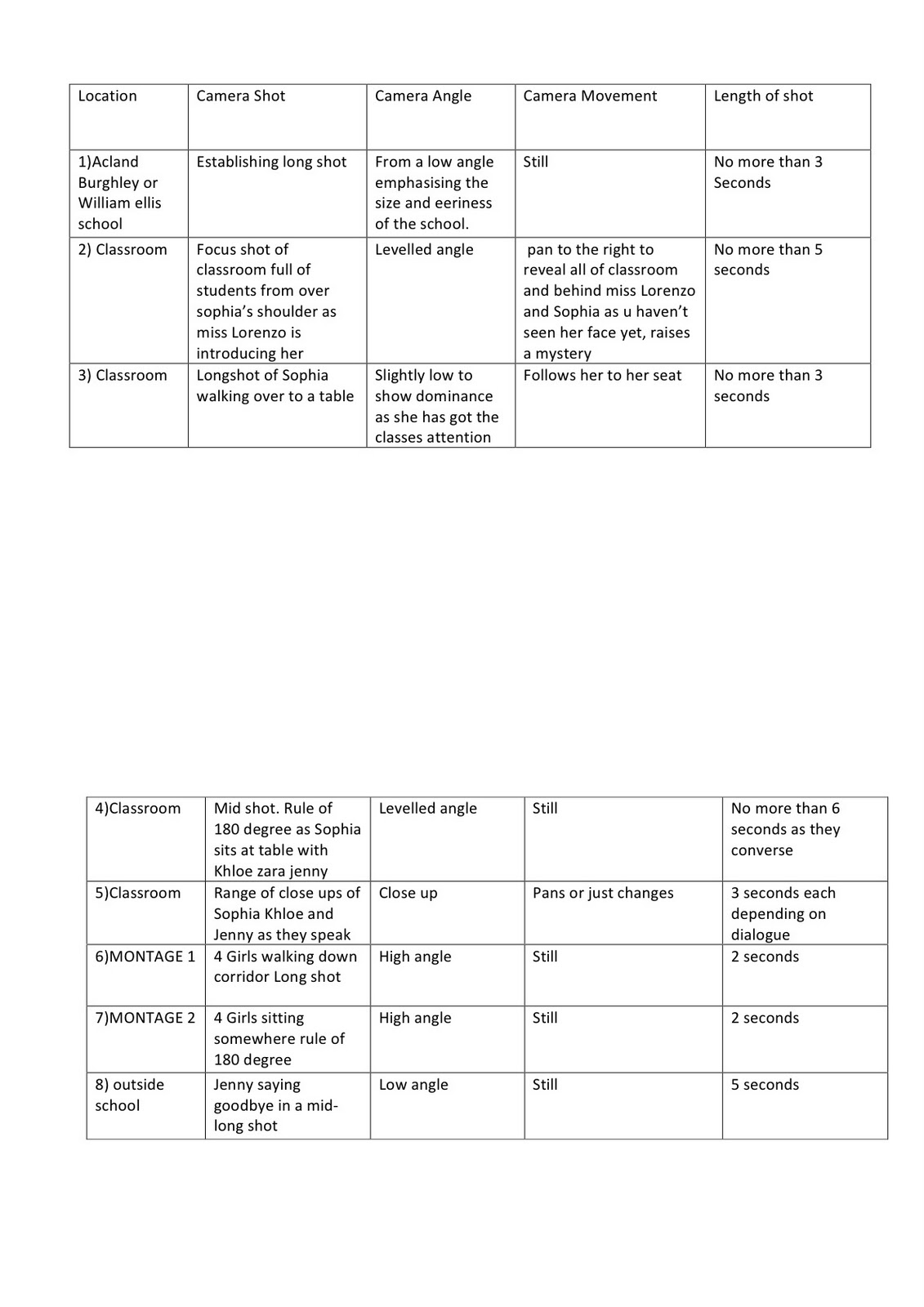 types of camera movement pdf