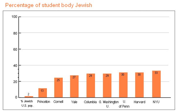 College+student+bodies+Jewish.jpg