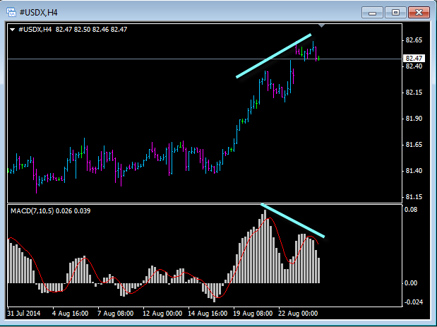 Index pair trading strategy