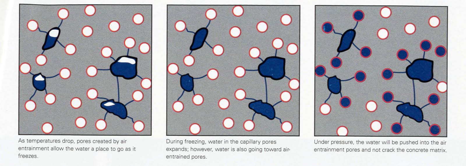 AIRENTRAINING ADMIXTURES