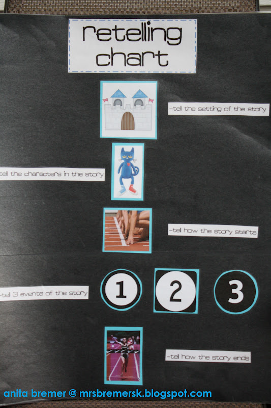 retell chart