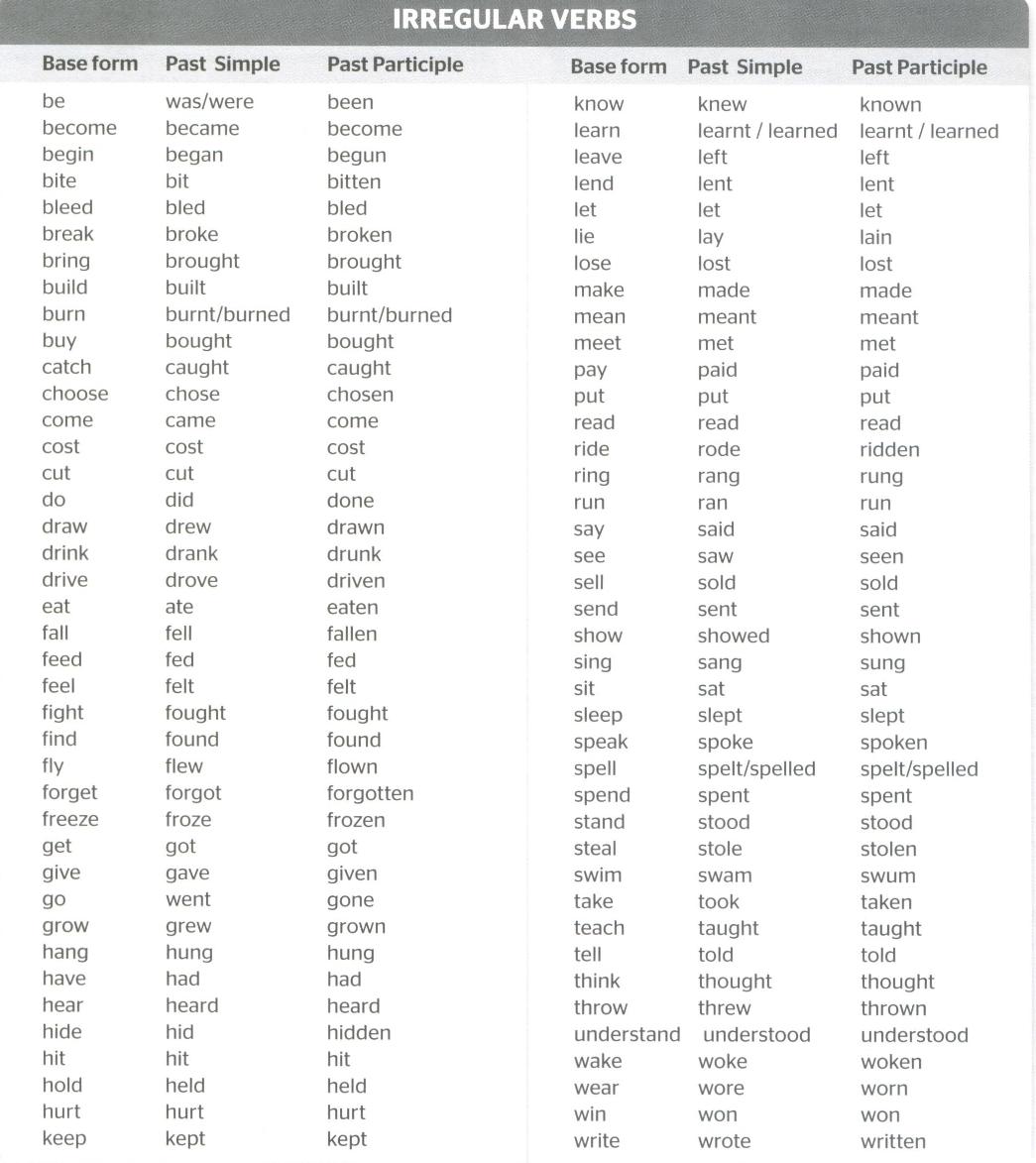 List Common Irregular Verbs English Pdf