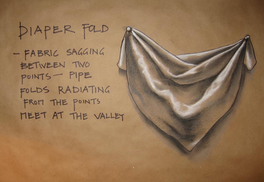 Drawing and the Designer