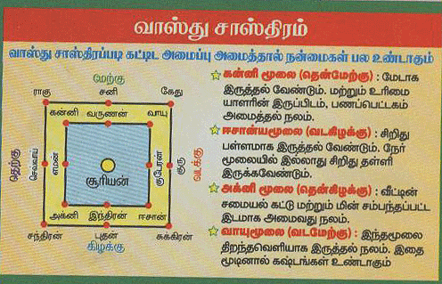 Tamil Astrology Software