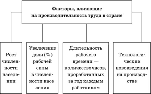 Http://idealnaja.pl/manul/library.php?q=Labor-And-Monopoly-Capital-The-Degradation-Of-Work-In-The-Twentieth-Century/