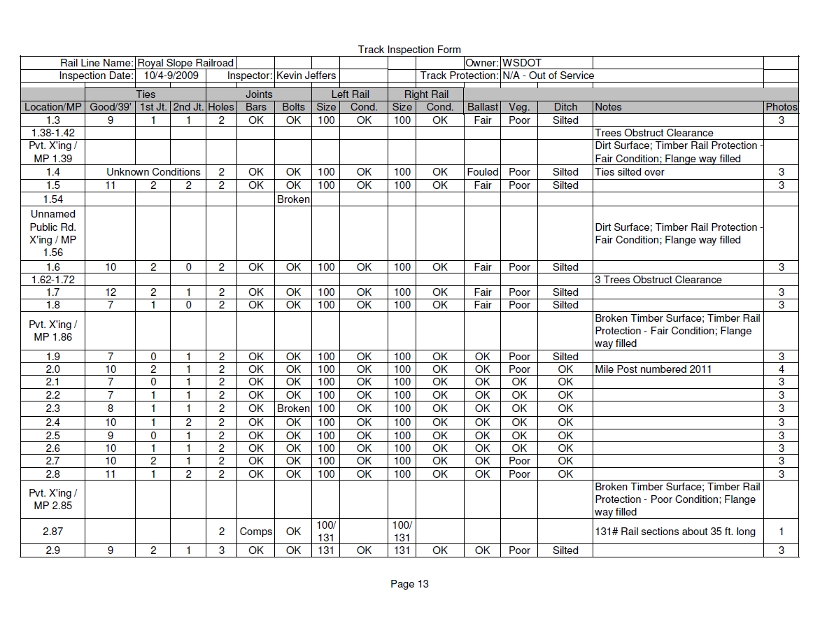 Big Bend Railroad History 2009 Royal City To Othello Track Inspection Form