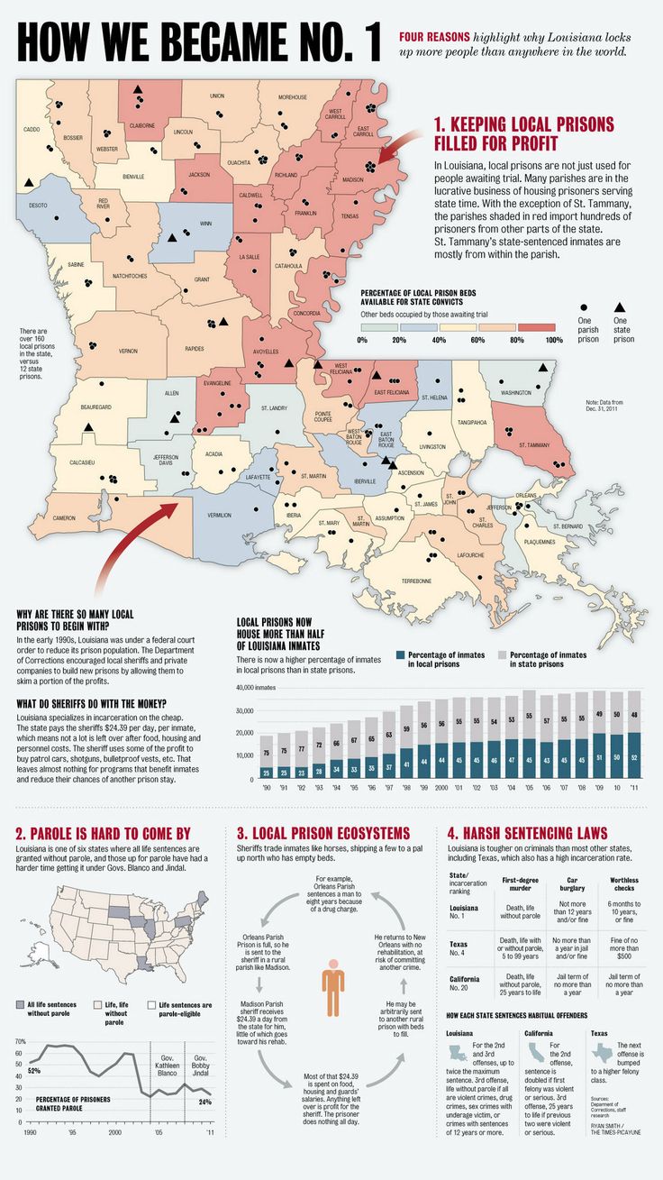 How Louisiana Became the World's Prison Capital