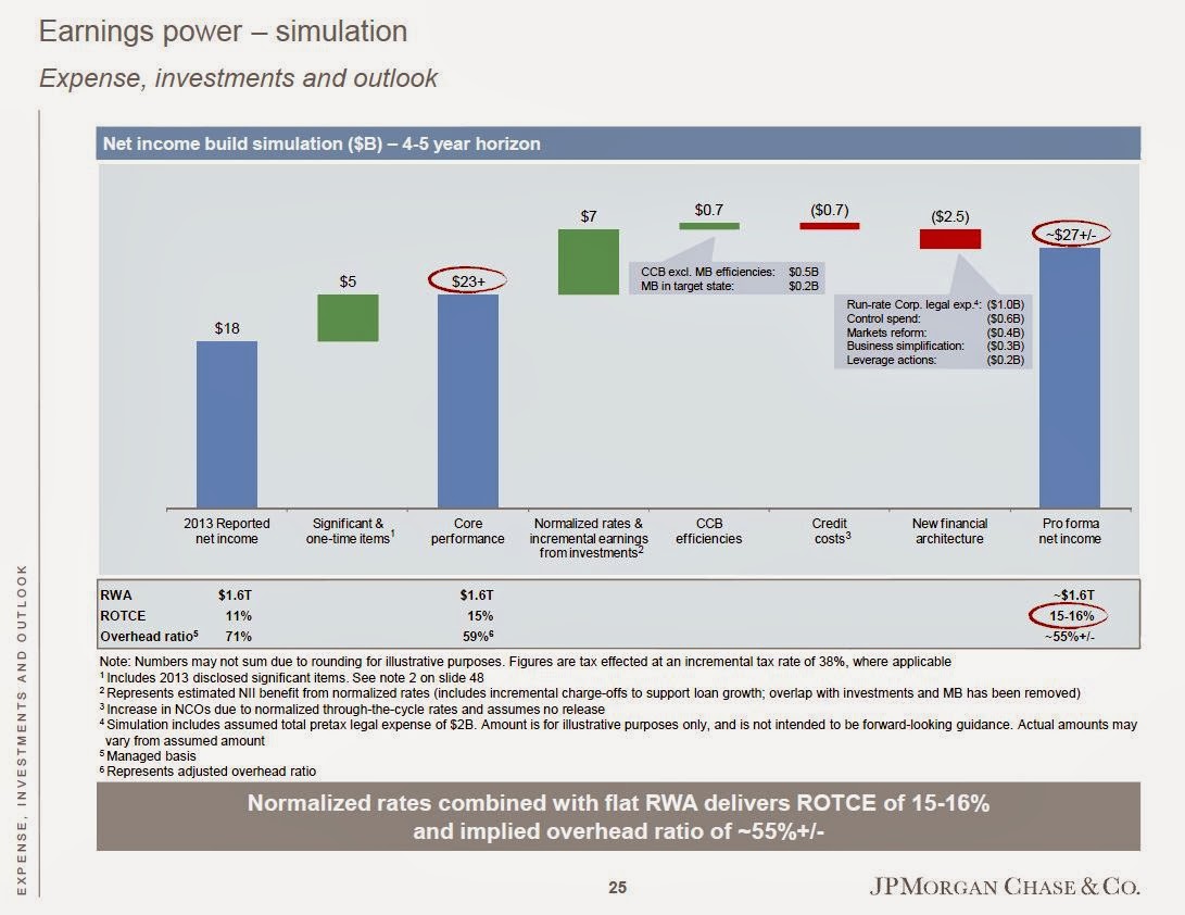 The Brooklyn Investor JPM Investor Day 2014