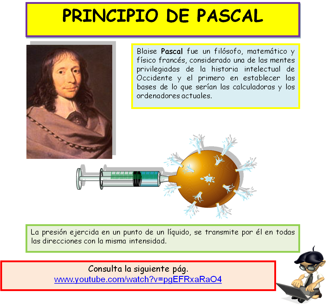 Principio de Pascal Y Arquimides