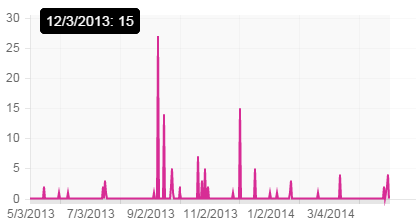 Chart Js Ie8