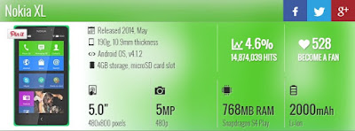 فلاشـات firmware nokia xl rm 1030 v1 2 3 1 073