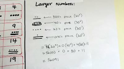 The Center of Math Blog: Counting Systems: Maya