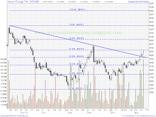 saham hrum 141113