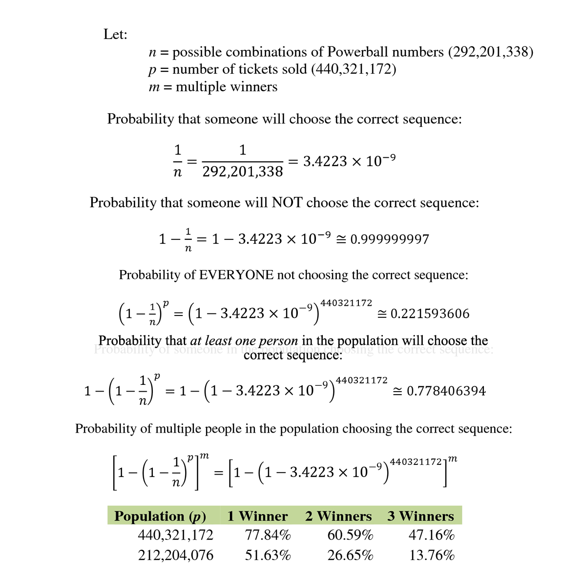 worksheet Probability On Numbers the impractical catholic ponderings on powerball probability numbers i used here were taken from jan 9 2016 drawing where over 440 million tickets sold number und