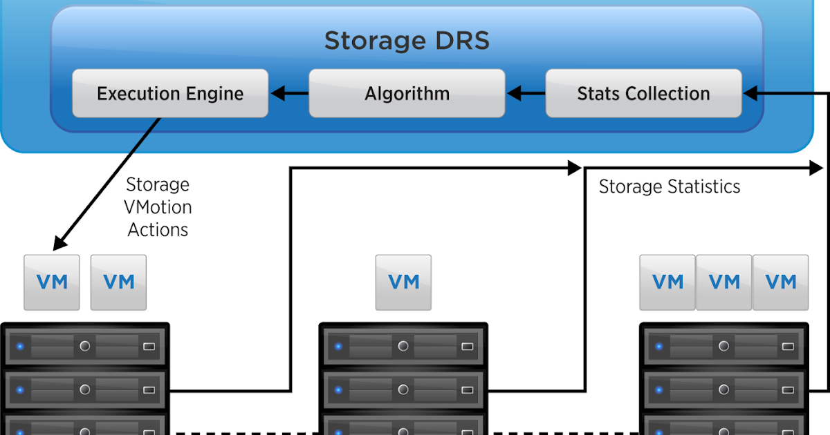 VMware vSphere 5 vSphere Storage DRS Networking vMware vSphere