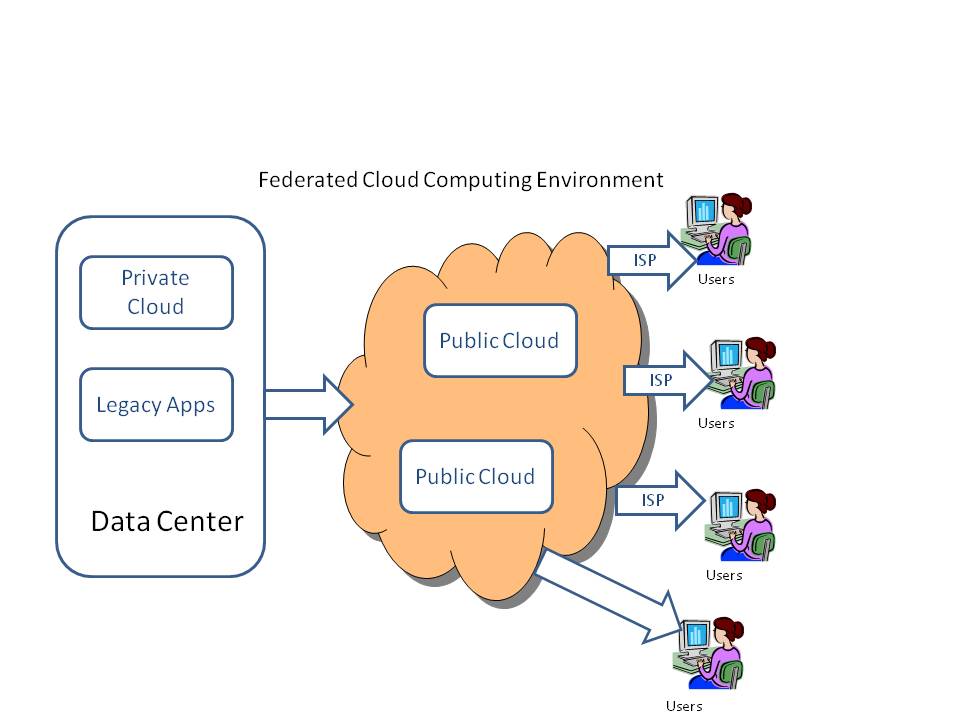 arun kottolli application performance issues in cloud performance issues