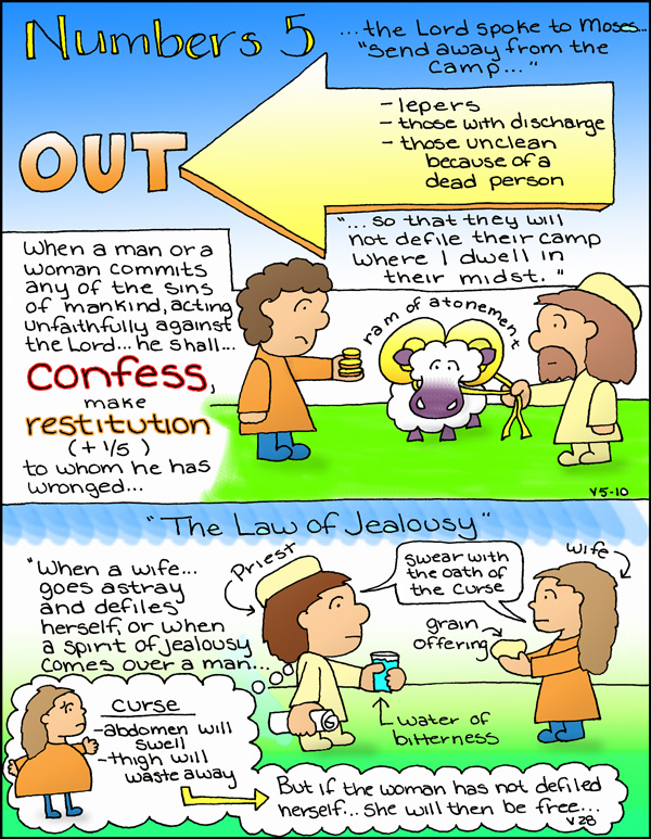 Doodle Through The Bible Numbers 5