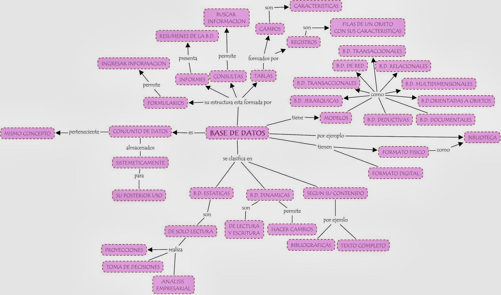 MAPA CONCEPTUAL